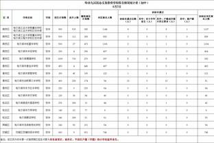 把锅背好！福克斯18投仅5中&三分12中2拿到14分 正负值低至-32